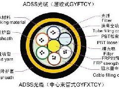  ADSS光纜